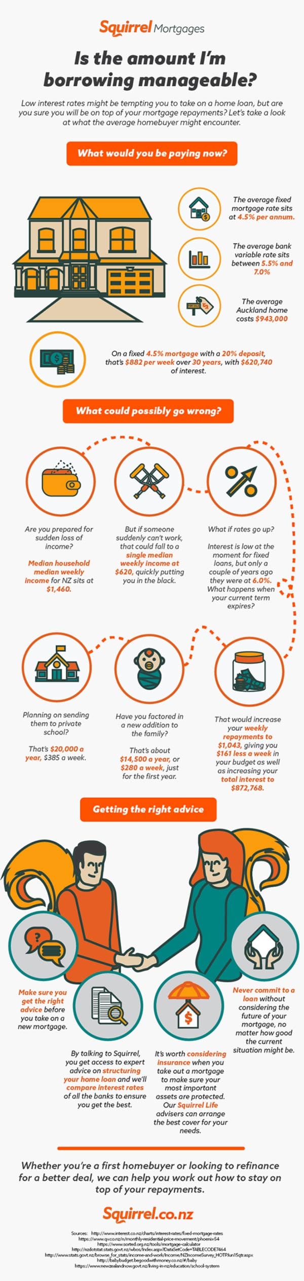 Infographic - manageable borrowing